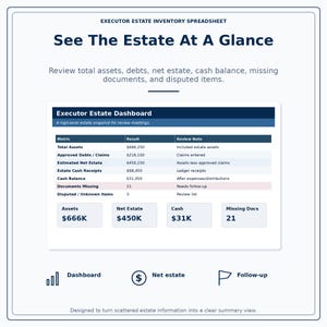 Puede incluir: Un panel digital llamado "Executor Estate Dashboard" muestra m&eacute;tricas financieras como activos totales ($666K), patrimonio neto ($450K) y efectivo ($31K). La imagen incluye el texto "See The Estate At A Glance".