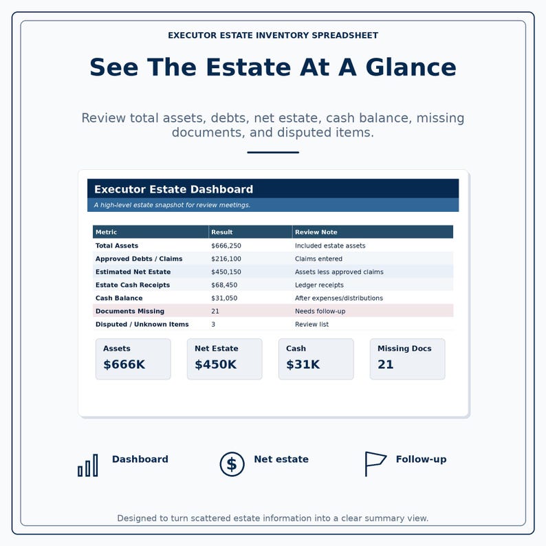 Puede incluir: Un panel digital llamado "Executor Estate Dashboard" muestra m&eacute;tricas financieras como activos totales ($666K), patrimonio neto ($450K) y efectivo ($31K). La imagen incluye el texto "See The Estate At A Glance".