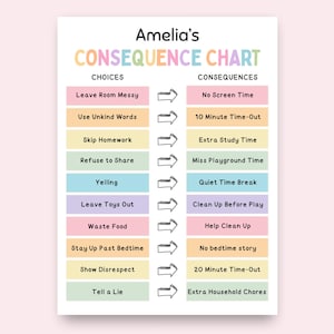 Consequence Chart, Kids Behavior Management, Discipline Tracker (Canva Template)