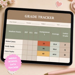 Puede incluir: Una tableta digital que muestra una hoja de cálculo Grade Tracker con columnas para nombre del estudiante, IEP, ELL, 504, tarea 1, promedio y calificación. La tabla incluye filas para Robert Jones, Emily Smith y Chris Taylor con notas codificadas por color.