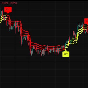 May include: A financial candlestick chart on a black background featuring red and yellow trend lines. The chart displays price fluctuations with vertical bars and includes text labels that read BUY in yellow boxes and SELL in red boxes.