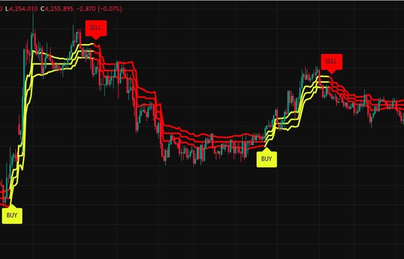 May include: A financial candlestick chart on a black background featuring red and yellow trend lines. The chart displays price fluctuations with vertical bars and includes text labels that read BUY in yellow boxes and SELL in red boxes.