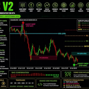 May include: A digital dashboard for the SMC V2 Smart Money Concepts indicator for MT4, featuring a black background with a green and red candlestick chart, technical analysis labels, liquidity sweep markers, and various trading data metrics.
