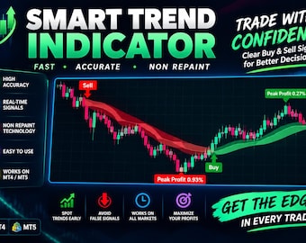 TradingView Indicator | Non-Repainting Peak Profit Exit Signals (M5+)