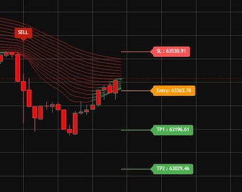 Quantum AI Market Adaptive Trading Engine | Non-Repainting Multi-EMA Trend Follower for Gold & Forex.