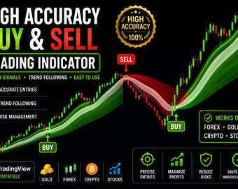 Trading Indicator: Scalping, Swing, Forex, Crypto, No Repaint (Digital Download)
