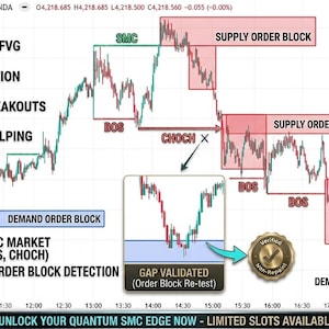 May include: A financial trading chart displaying Gold Spot price action with annotated market structure elements including Supply Order Blocks, Demand Order Blocks, BOS, and CHOCH. The interface features check-marked text lists, a small inset graph labelled Gap Validated, and a TradingView logo.