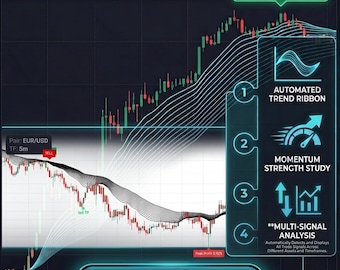Advanced Trend Ribbon Indicator | TradingView Gold Forex Momentum Script (Digital Download)
