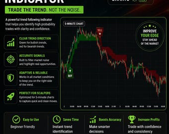 Smart Trend Indicator | TradingView 5-Minute Scalping Signals (Forex, Gold, Crypto)