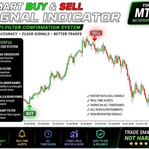 Parabolic SAR MT4 Indicator | Buy Sell Signals, Trend Alerts (Digital Download)