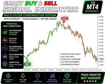 Parabolic SAR MT4 Indicator | Buy Sell Signals, Trend Alerts (Digital Download)
