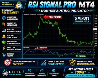 MT4 RSI Signal Pro Indicator – Non-Repainting Forex Buy Sell Signals (5 Min Scalping)