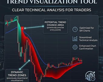Universal Trend Indicator for TradingView, 5-Minute Chart Analysis (Digital)