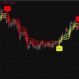 May include: A financial candlestick chart on a black background featuring red and yellow trend lines. The chart displays price fluctuations with vertical bars and includes text labels that read BUY in yellow boxes and SELL in red boxes.