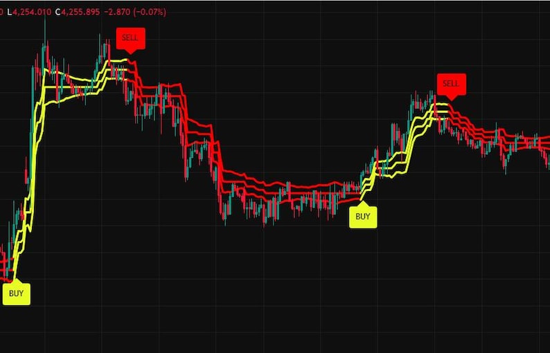 May include: A financial candlestick chart on a black background featuring red and yellow trend lines. The chart displays price fluctuations with vertical bars and includes text labels that read BUY in yellow boxes and SELL in red boxes.