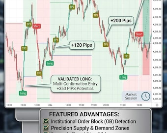 Ultimate Trading Indicator | Non-Repainting Institutional Signals with Automated TP/SL & Session Zones.
