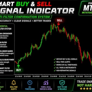 Op de afbeelding: Een digitale handelsgrafiek voor MT4 met een multi-filter bevestigingssysteem. De zwarte achtergrond toont een rood en groen candlestick-diagram met koop- en verkoopsignaalpijlen. Tekst bevat Smart Buy & Sell Signal Indicator en Trade Smarter Not Harder.