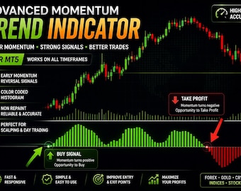 Advanced Momentum Trend Indicator MT5 | Non Repaint Momentum Analyzer for Forex, Gold & Crypto Trading