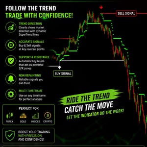 Könnte beinhalten: Eine digitale Infografik mit dem Titel SUPER TREND, die ein Börsendiagramm mit roten und grünen Kerzenmustern zeigt. Sie enthält Textbeschriftungen wie SELL SIGNAL, BUY SIGNAL und listet Funktionen wie ACCURATE SIGNALS und MULTI TIMEFRAME auf.