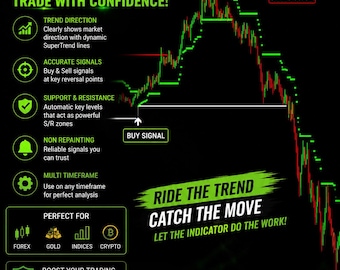 Advanced SuperTrend MT4 Indicator | ATR Trend Following Signals (Forex Gold Trading)