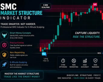SMC Market Structure Indicator | 5-Minute Scalping, Non-Repainting Signals (Digital Download)