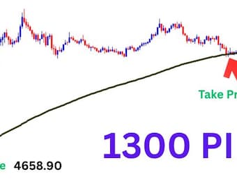 Indicator mt4 High-Win Rate Trading System with Double Custom Indicators