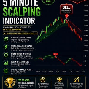 May include: A digital infographic for a 5 Minute Scalping Indicator featuring a black background with green and red text. It displays a candlestick chart with a sell signal, a trend filter line, and lists features like accurate entry and exit points.