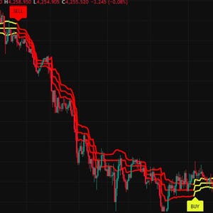 May include: A financial trading chart on a black background displaying a downward price trend with red and teal candlestick patterns. The chart features red and yellow trend lines, a red SELL indicator, a yellow BUY indicator, and data text.