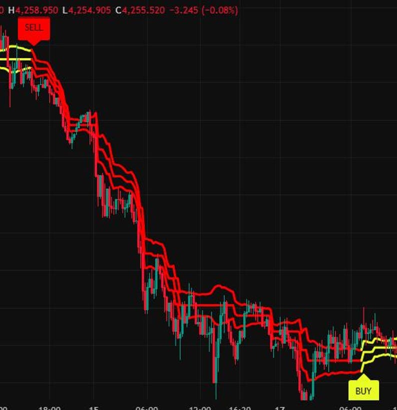 May include: A financial trading chart on a black background displaying a downward price trend with red and teal candlestick patterns. The chart features red and yellow trend lines, a red SELL indicator, a yellow BUY indicator, and data text.