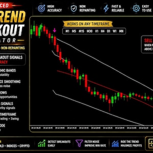 MT4 ATR Trend Breakout Indicator | Buy Sell Signals | Open Source Forex Trading Tool