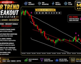 MT4 ATR Trend Breakout Indicator | Buy Sell Signals | Forex Trading Tool
