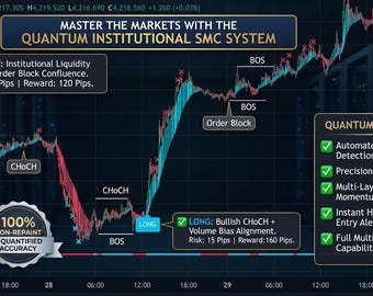 SMC Trading System | Real-Time Smart Money Concepts, Order Blocks Sniper Long/Short Alerts.