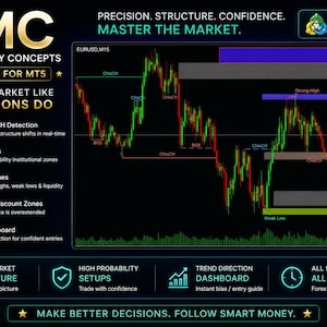 Peut inclure: Un graphique numérique pour l'indicateur Smart Money Concepts pour MetaTrader 5. Il présente un graphique en chandeliers avec des annotations de structure de marché, incluant des étiquettes BOS et CHoCH, ainsi que du texte détaillant des fonctionnalités comme les blocs d'ordres, les zones de liquidité et les zones premium discount.