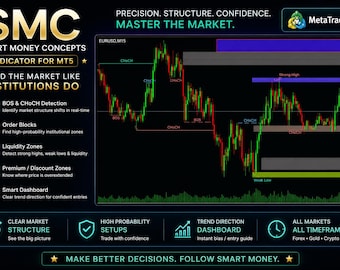 SMC Market Structure Indicator MT5 | BOS CHoCH Order Blocks & Liquidity Zones
