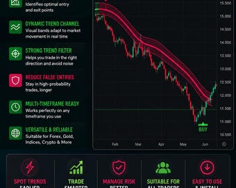 Trend Channel Pro Indicator | Buy  Sell Signals | Non-Repainting TradingView Indicator | Forex, Gold, Crypto  Stocks