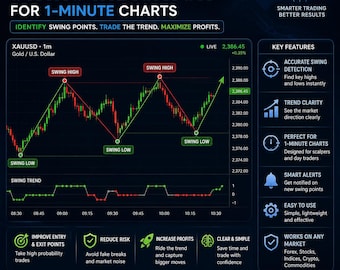 TradingView Swing Indicator | 1-Minute Charts, Forex, Crypto, Gold Signals