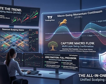 TradingView Scalping Swing Indicator | M1-D1 Trend Momentum Engine (Digital Download)