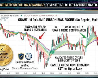 Chrono Momentum Trend Ribbon | Live Non-Repainting Buy Sell Lock Alerts | Universal Scalping Workspaces