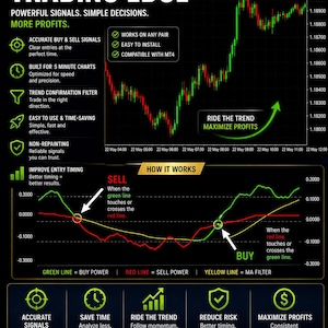 May include: A black informational graphic for an MT4 indicator titled 5 Minute Trading Edge. It features a candlestick chart, a line graph with green, red, and yellow lines, and text explaining buy and sell signals, trading features, and benefits.