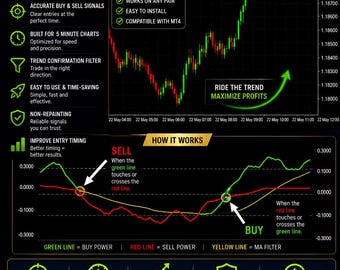 MT4 Momentum Trend Reversal Indicator: Non-Repaint Trading Signals (Forex Gold)