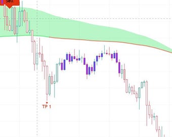 Trading Indicator with Entry, 3 Take Profit & Stop Loss: Forex Crypto Scalping Tool, No Repaint