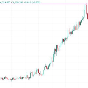 Wskaźnik TradingView Scalping Swing | Silnik trendu M1-D1 (pobranie cyfrowe)