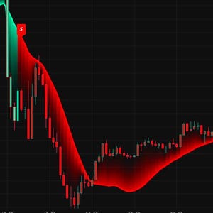 May include: A financial candlestick chart on a black background displaying a downward trend with red and green bars. A prominent red shaded area indicates a sell signal marked with a white letter S, followed by a series of fluctuating price movements.