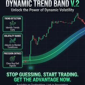 May include: A digital trading chart titled DYNAMIC TREND BAND V.2 with the text Unlock the Power of Dynamic Volatility. It features a green volatility band overlaying red and green candlestick patterns, with boxes for Trend Detection, Volatility Bands, and Precision Entries. The bottom text reads STOP GUESSING. START TRADING. GET THE ADVANTAGE NOW. Available on TradingView. Link in Description.