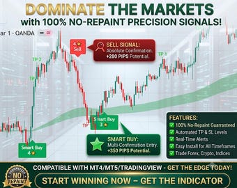 No-Repaint Trading Indicator | Automated Smart Signals  Precision TP/SL Alerts for All Timeframes.