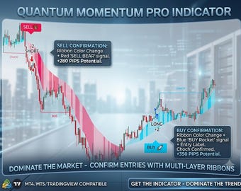 Quantum Momentum Pro Master Market Structure (BOS/CHoCH) & Confirm Entries with Multi-Layer Ribbons.