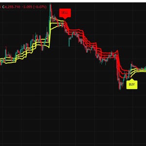 May include: A financial candlestick chart on a black background featuring red and yellow trend lines. The chart displays price data with numerical values on the right axis and includes red labels marked SELL and yellow labels marked BUY at points.