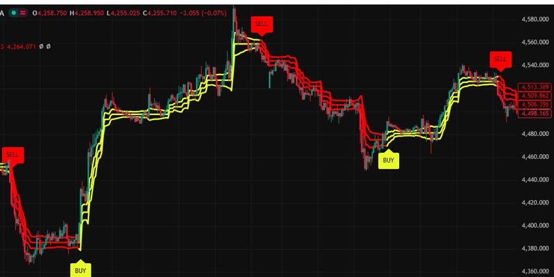 May include: A financial candlestick chart on a black background featuring red and yellow trend lines. The chart displays price data with numerical values on the right axis and includes red labels marked SELL and yellow labels marked BUY at points.