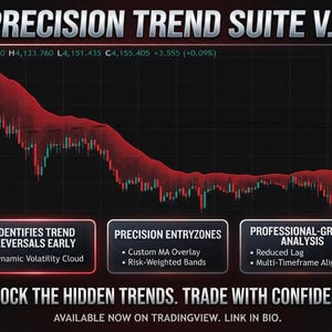 May include: A digital financial chart titled PRECISION TREND SUITE V.2 featuring a red dynamic volatility cloud over candlestick data. Three boxes list features: IDENTIFIES TREND REVERSALS EARLY, PRECISION ENTRYZONES, and PROFESSIONAL-GRADE ANALYSIS.