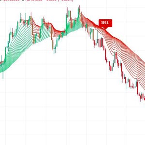 May include: A financial candlestick chart on a white grid background featuring a series of overlapping red and green trend lines. The chart displays price fluctuations with green buy signal markers and a red sell signal marker clearly labeled.